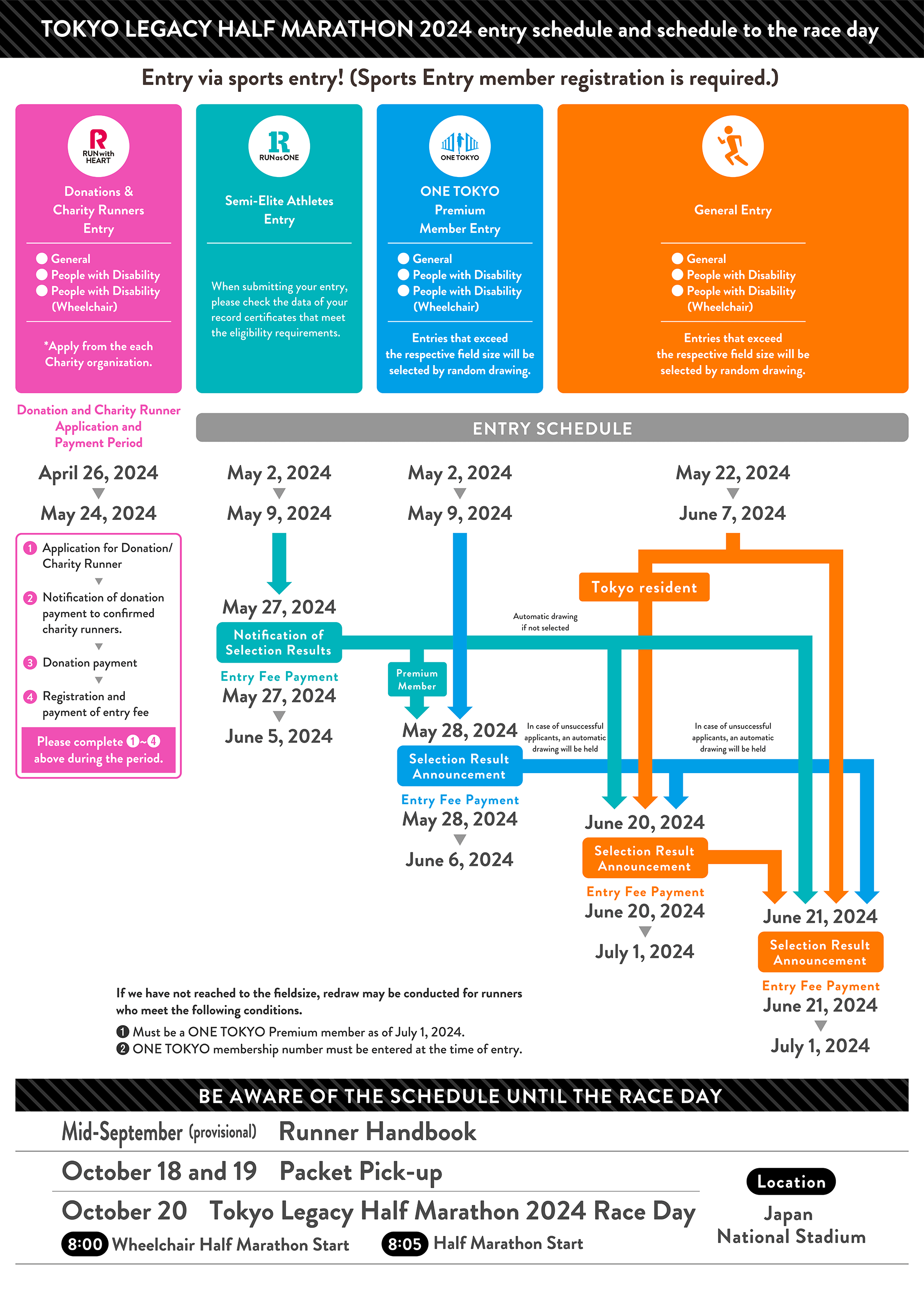 Tokyo Legacy Half Marathon 2023 entry schedule and schedule to the race day